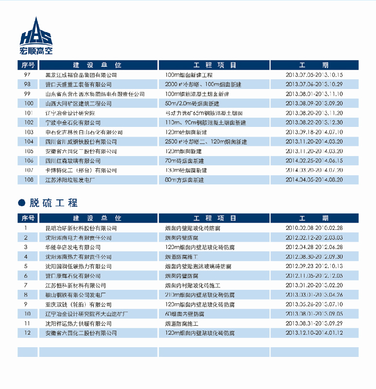 工程業績（五）